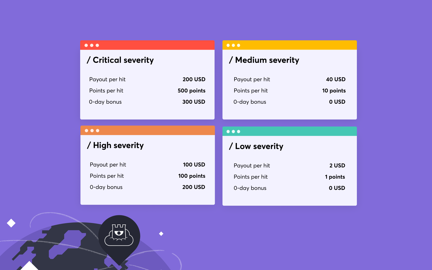 Enhancing Crowdsource reward system - Labs Detectify