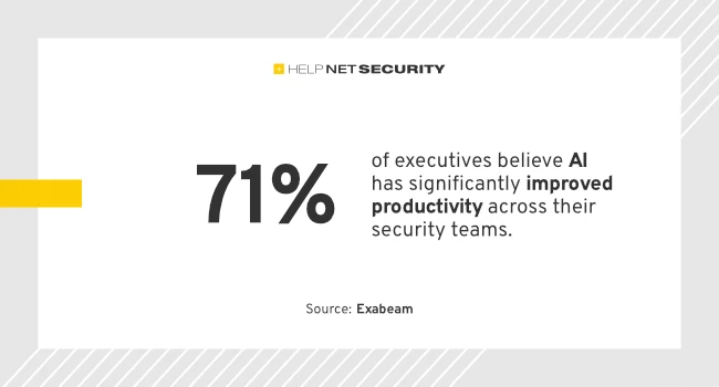 One in three security teams trust AI to act autonomously