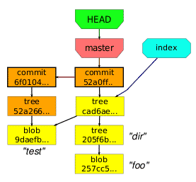 Git: Ignore WordPress Cache Files using .gitignore