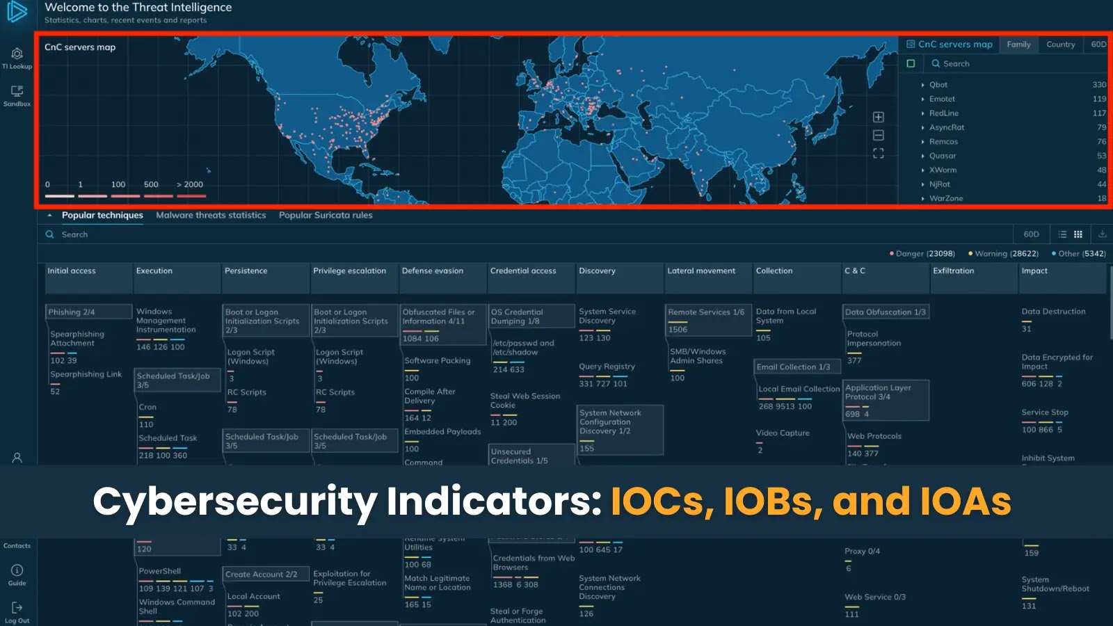 How IOCs, IOBs, and IOAs Empower Threat Detection and Prevention