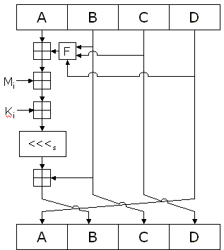 How to Get Around the md5sum Carriage Return Issue
