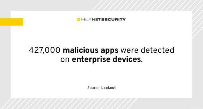 iOS devices face twice the phishing attacks of Android