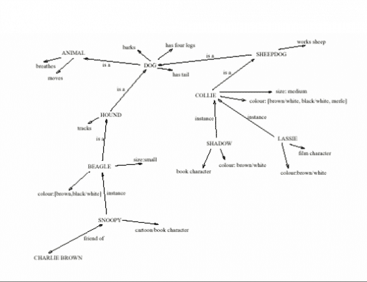 My Future: The Semantic Web and RDF