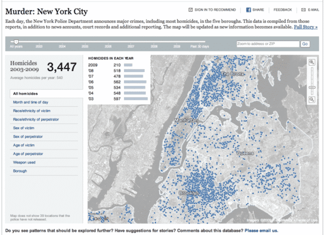 NYC Crime Visualizations | Daniel Miessler