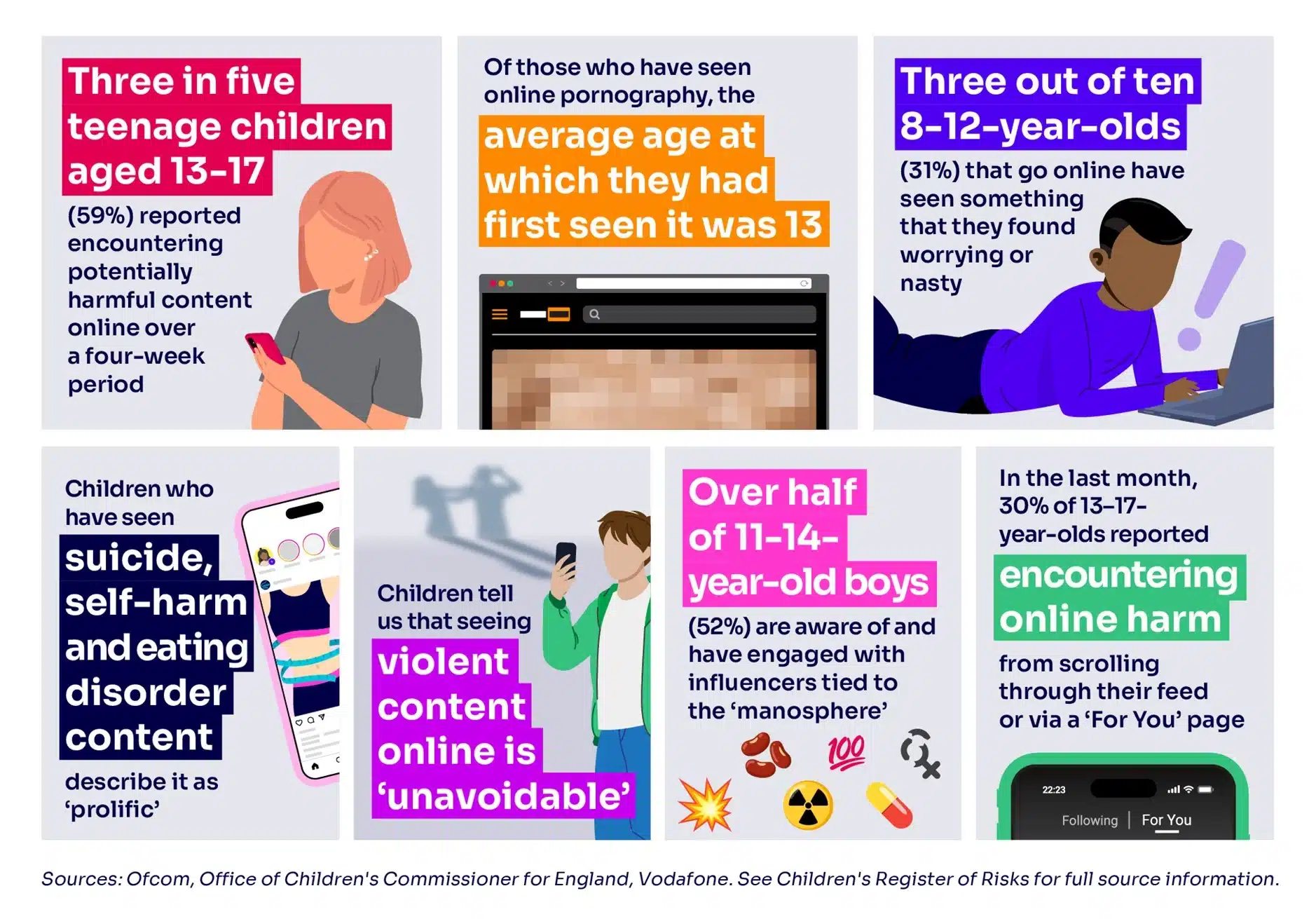 Ofcom, Child Safety Rules, Online Child Safety Rules