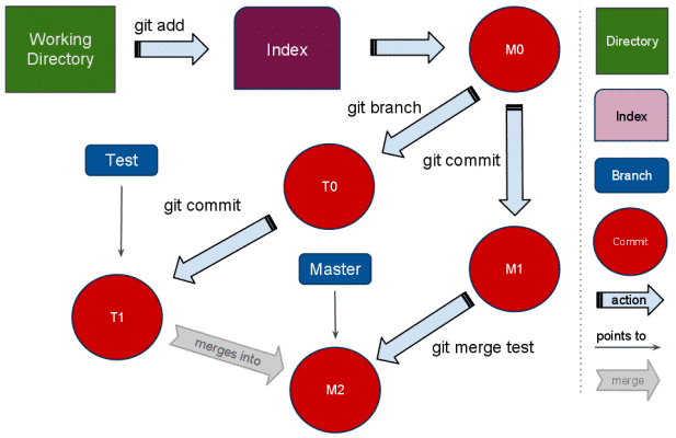 Removing Files from a Git Repository Without Actually Deleting Them