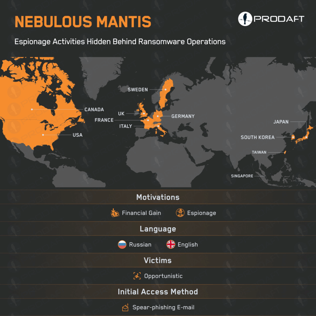 Russia-linked group Nebulous Mantis targets NATO-related defense organizations