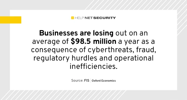 Cyber threats now a daily reality for one in three businesses