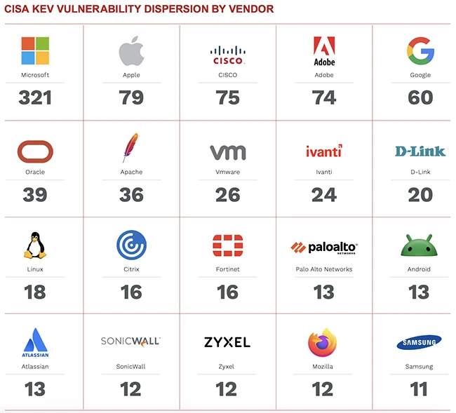 Exposed and unaware: The state of enterprise security in 2025