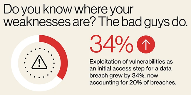 2025 Data Breach Investigations Report: Third-party breaches double