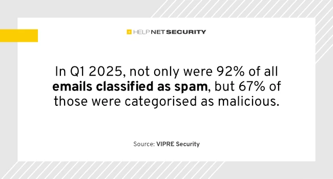 Low-tech phishing attacks are gaining ground