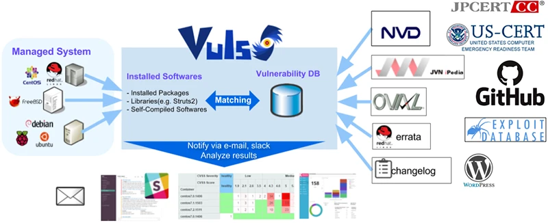 Vuls: Open-source agentless vulnerability scanner