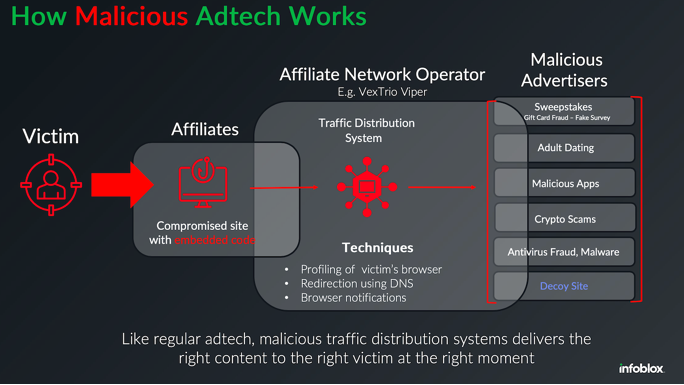Inside a Dark Adtech Empire Fed by Fake CAPTCHAs – Krebs on Security
