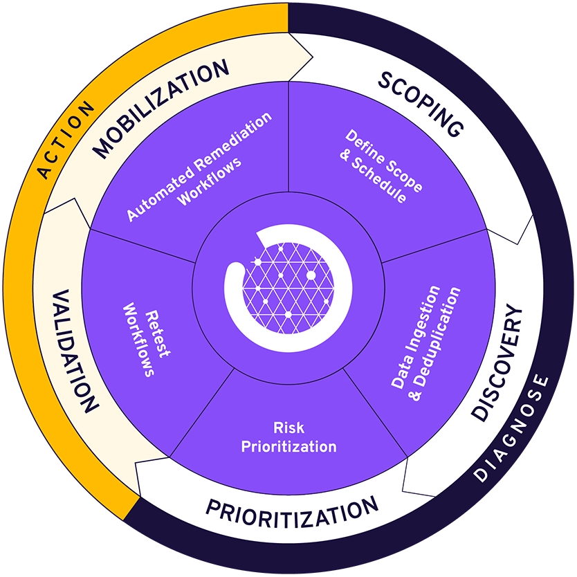 How exposure-enriched SOC data can cut cyberattacks in half by 2028