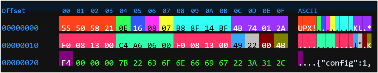 Prometei botnet activity has surged since March 2025