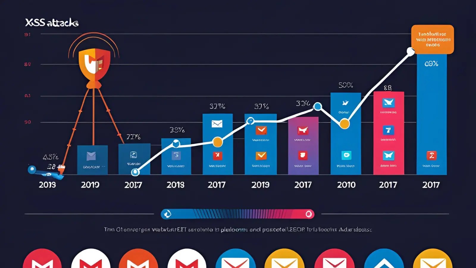 Surge in XSS Cyberattacks Targets Popular Webmail Platforms, ESET Reports