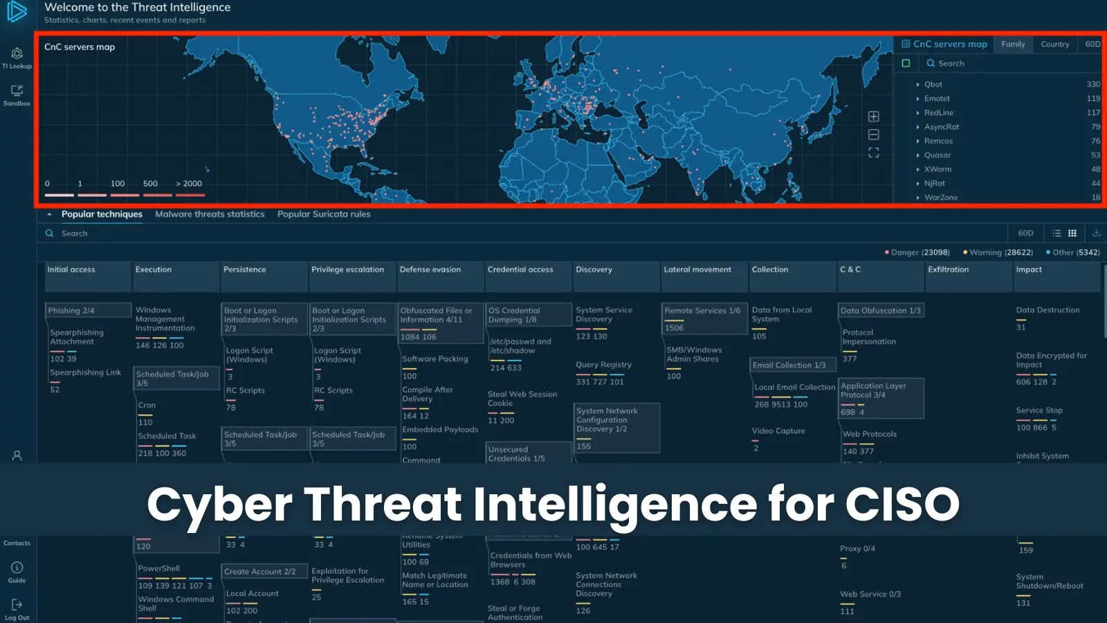 What Is Cyber Threat Intelligence: Quick Guide For CISOs 