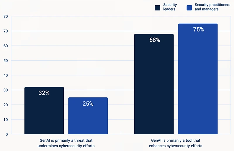 We know GenAI is risky, so why aren't we fixing its flaws?