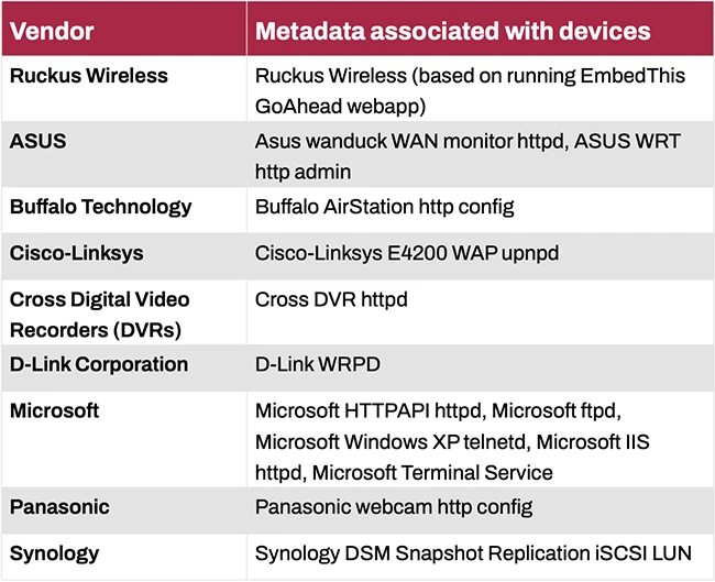 Stealthy backdoor found hiding in SOHO devices running Linux