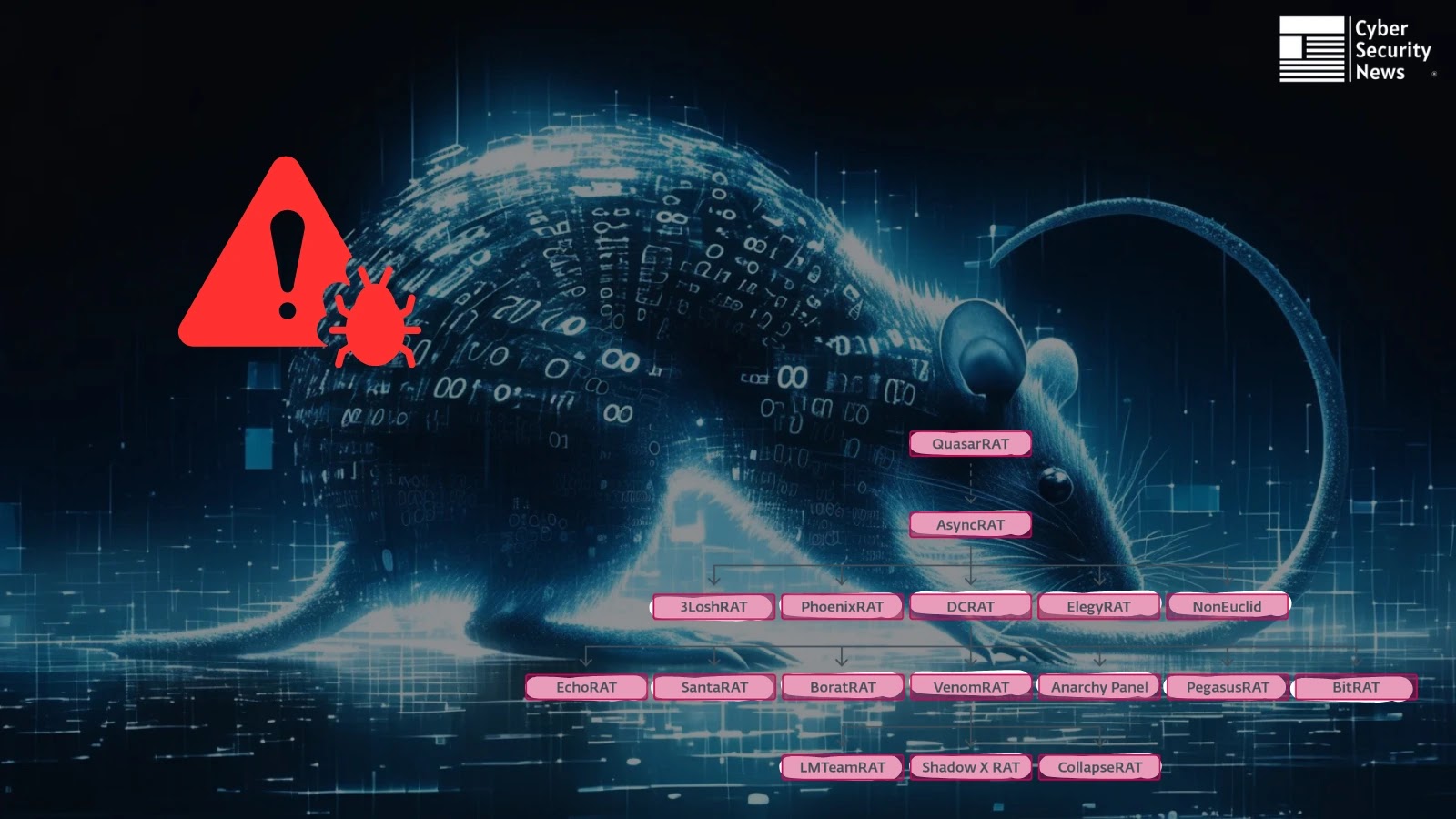 AsyncRAT New Forks Uncovered With New Features Ranging From Screamer to a USB Malware Spreader