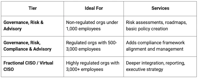 How service providers can turn cybersecurity into a scalable MRR engine