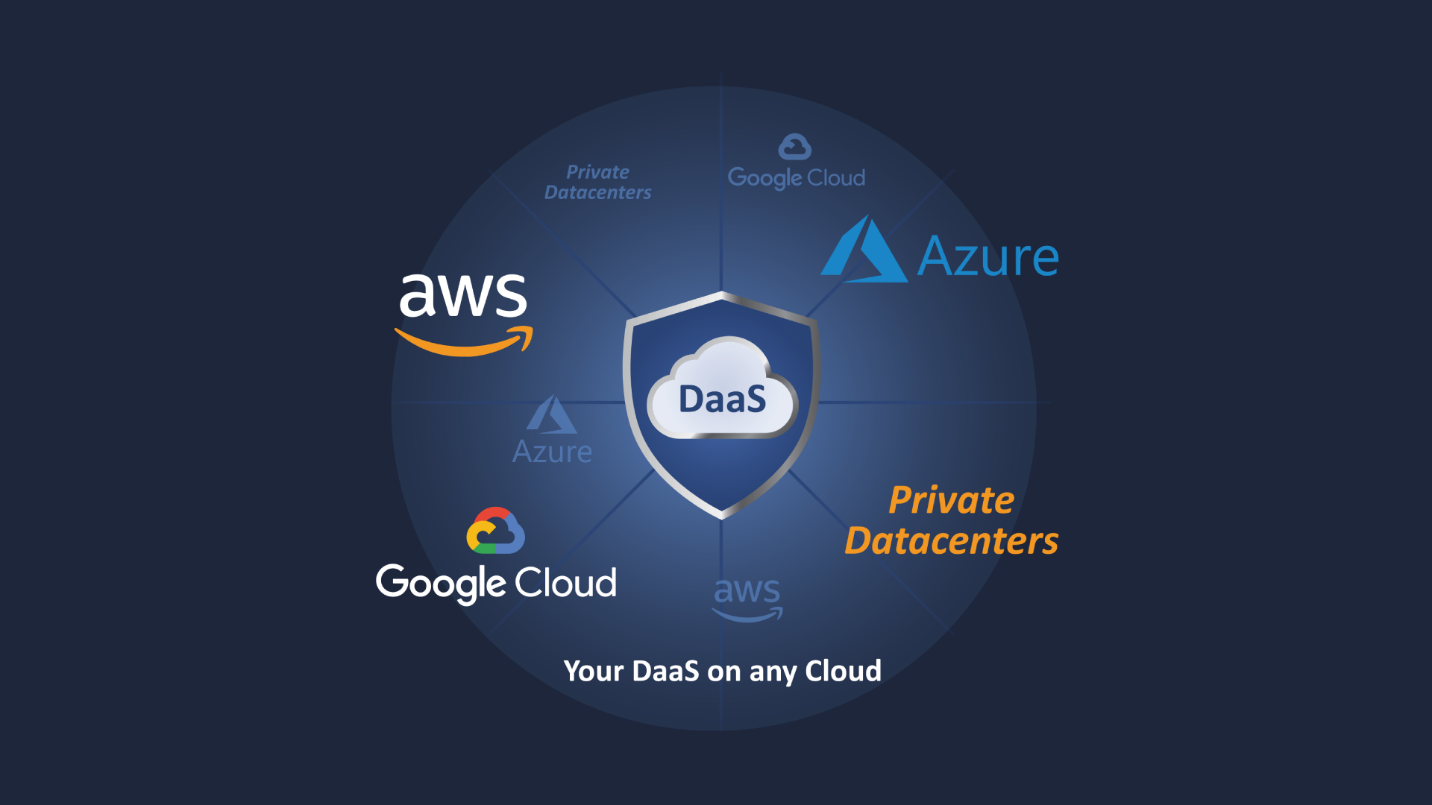 DaaS TruGrid header