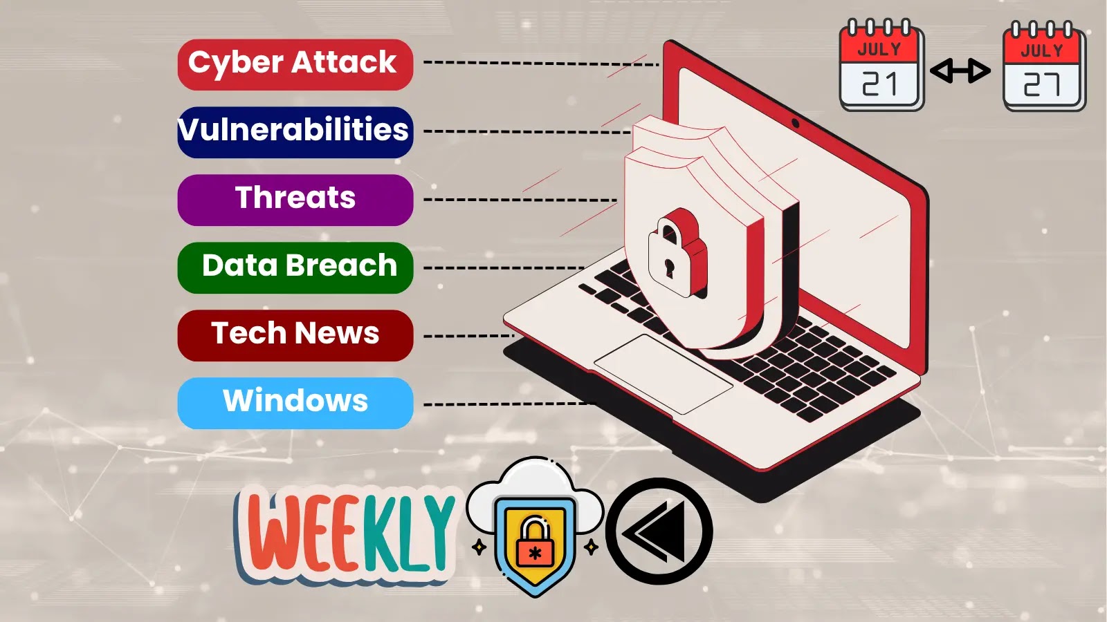 Sharepoint 0-day, Vmware Exploitation, Threats and Cyber Attacks