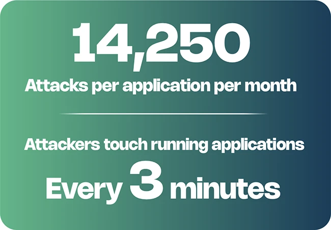 Your app is under attack every 3 minutes