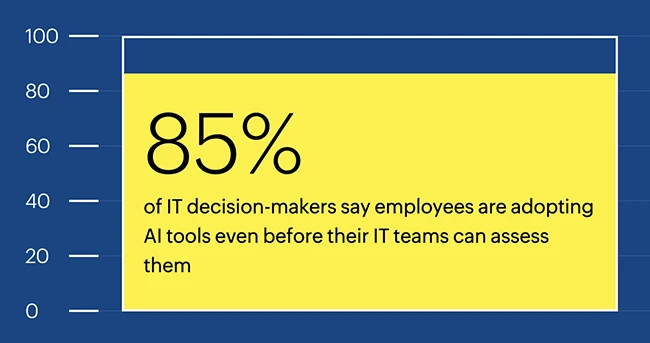 Employees are quietly bringing AI to work and leaving security behind