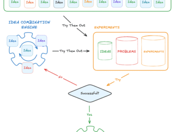 A Possible Path to ASI