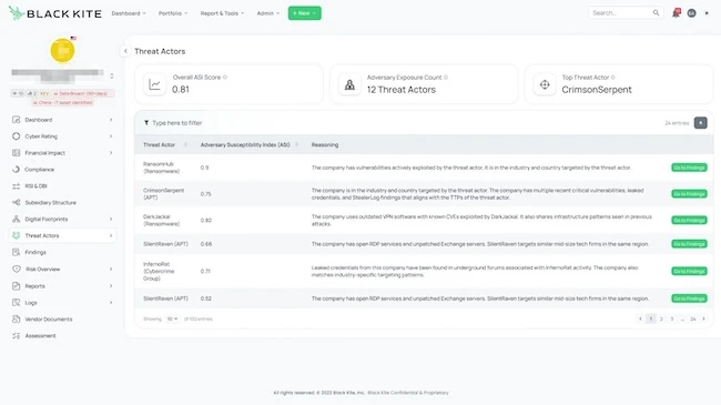 Black Kite launches Adversary Susceptibility Index to expose vendor threat actor risk