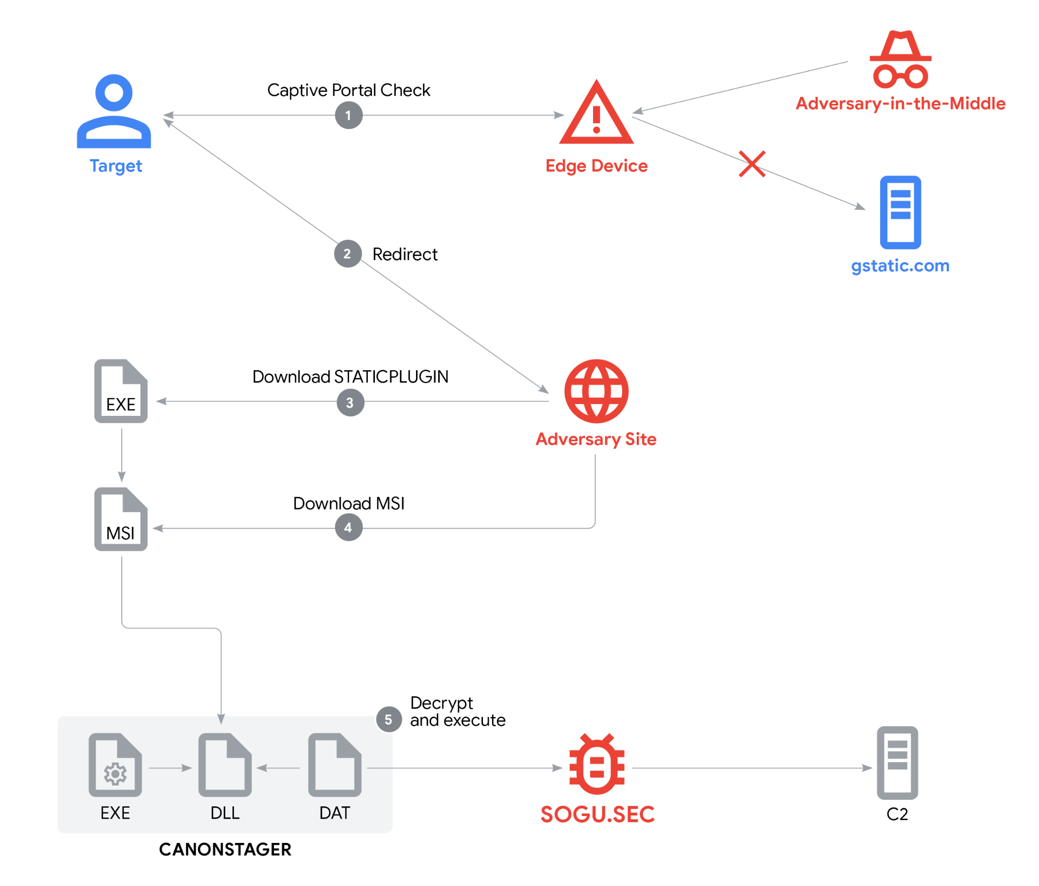 China linked Silk Typhoon targeted diplomats by hijacking web traffic China linked Silk Typhoon targeted diplomats by hijacking web traffic