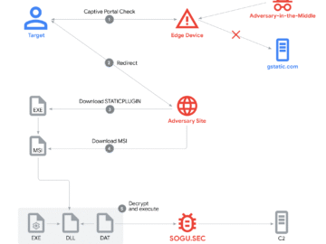 China linked UNC6384 targeted diplomats by hijacking web traffic