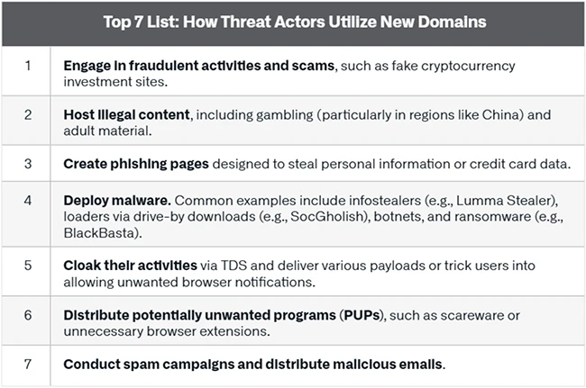 Why DNS threats should be on every CISO’s radar in 2025 Why DNS threats should be on every CISO's radar in 2025