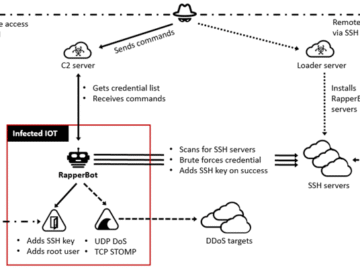DOJ takes action against 22-year-old running RapperBot Botnet