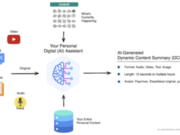 Dynamic Content Generation (DCG) | Daniel Miessler