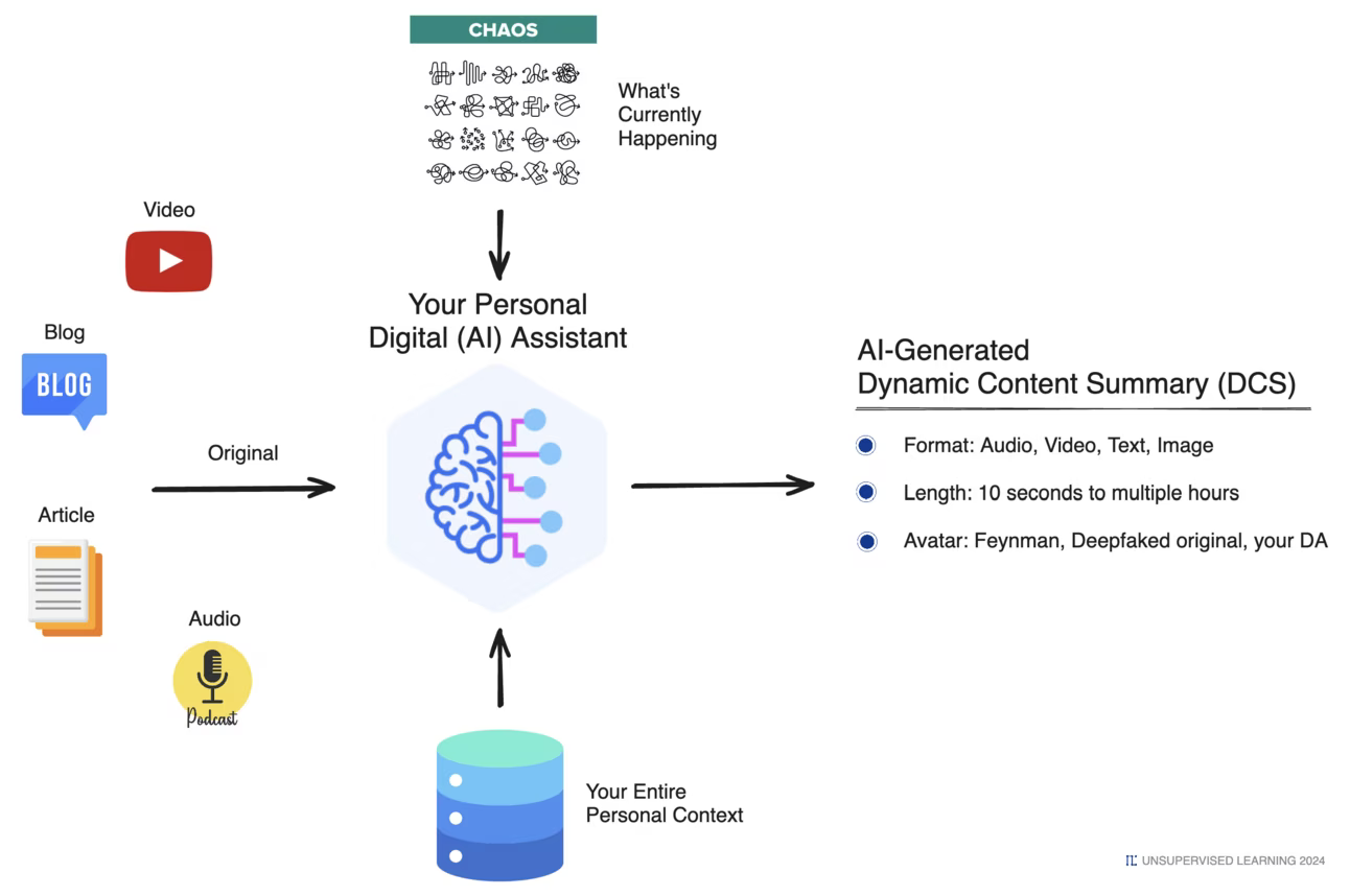 Dynamic Content Generation (DCG) | Daniel Miessler Dynamic Content Generation (DCG) | Daniel Miessler