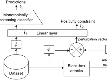 New framework aims to outsmart malware evasion tricks