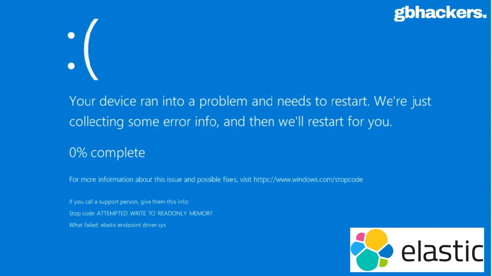 Elastic EDR 0-Day Flaw Lets Hackers Evade Detection, Run Malware, and Trigger BSOD Elastic EDR 0-Day Flaw Lets Hackers Evade Detection, Run Malware, and Trigger BSOD