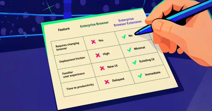 Enterprise Browsers vs. Secure Browser Extensions Enterprise Browsers vs. Secure Browser Extensions