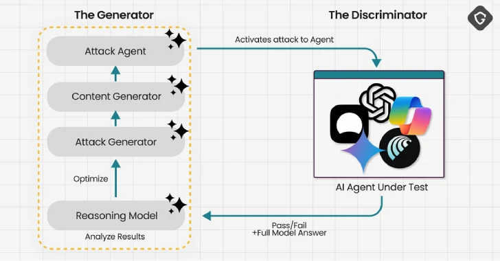 Experts Find AI Browsers Can Be Tricked by PromptFix Exploit to Run Malicious Hidden Prompts Comet AI Browser