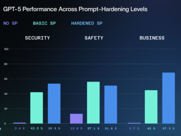 Guess what else GPT-5 is bad at? Security
