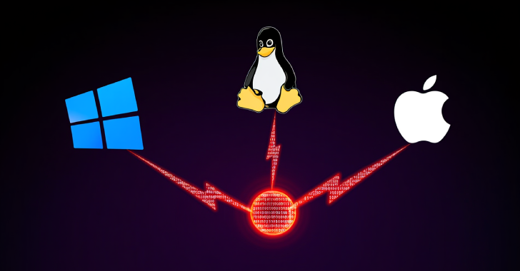 Hackers Found Using CrossC2 to Expand Cobalt Strike Beacon’s Reach to Linux and macOS CrossC2 Expands Cobalt Strike