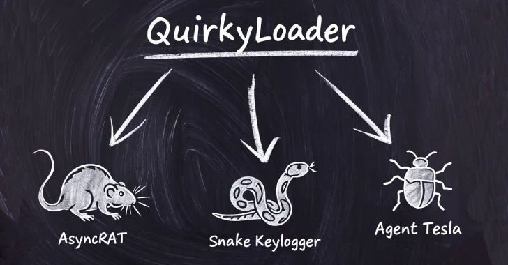 Hackers Using New QuirkyLoader Malware to Spread Agent Tesla, AsyncRAT and Snake Keylogger Hackers Using New QuirkyLoader Malware to Spread Agent Tesla, AsyncRAT and Snake Keylogger