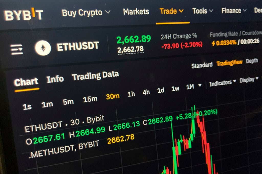 How North Korea’s US$1.5 billion hack exposed Asia’s crypto weaknesses A price chart on the Bybit website for the cryptocurrency Ethereum. Photo: AP
