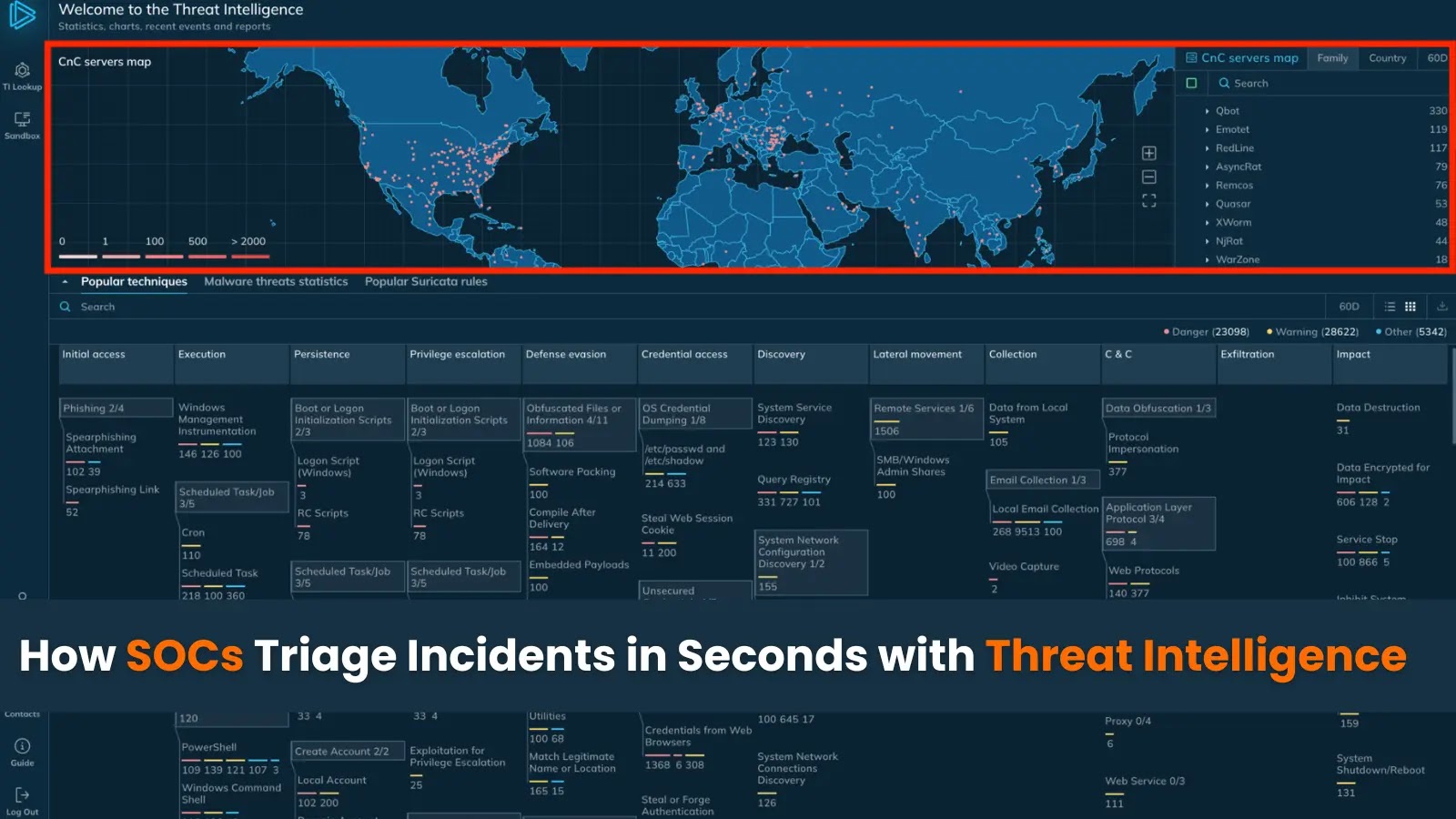 How SOCs Triage Incidents in Seconds with Threat Intelligence How SOCs Triage Incidents in Seconds with Threat Intelligence