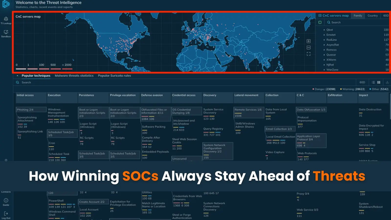 How Winning SOCs Always Stay Ahead of Threats  How Winning SOCs Always Stay Ahead of Threats