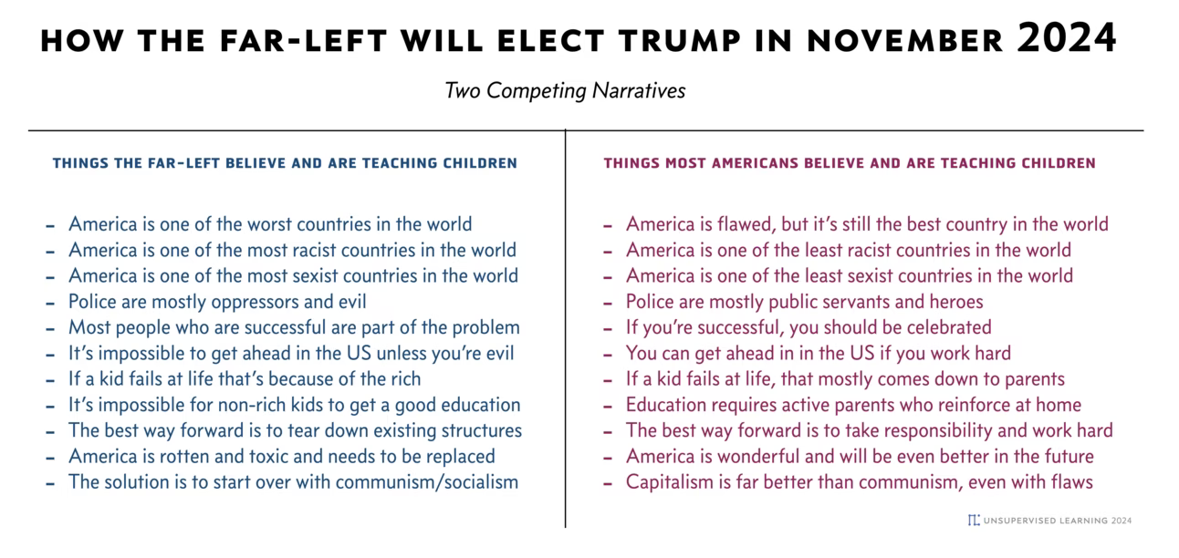 How the Far-left Will Elect Trump in November 2024 How the Far-left Will Elect Trump in November 2024