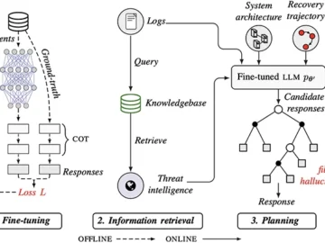 Using lightweight LLMs to cut incident response times and reduce hallucinations
